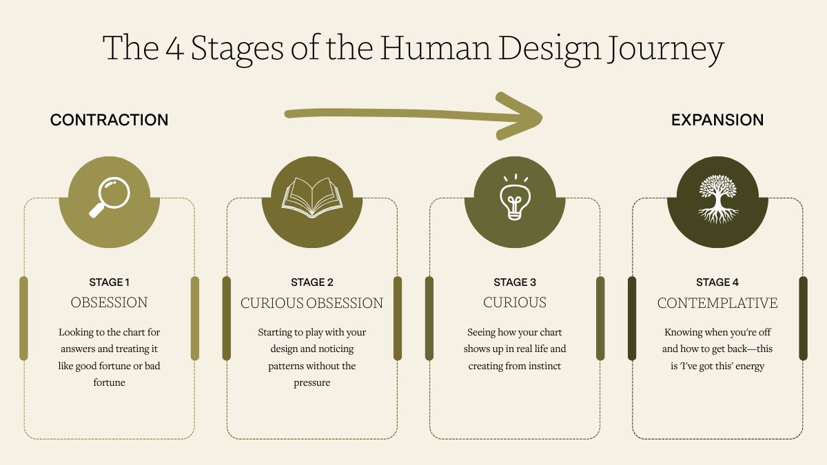 The 4 Stages of the Human Design Journey